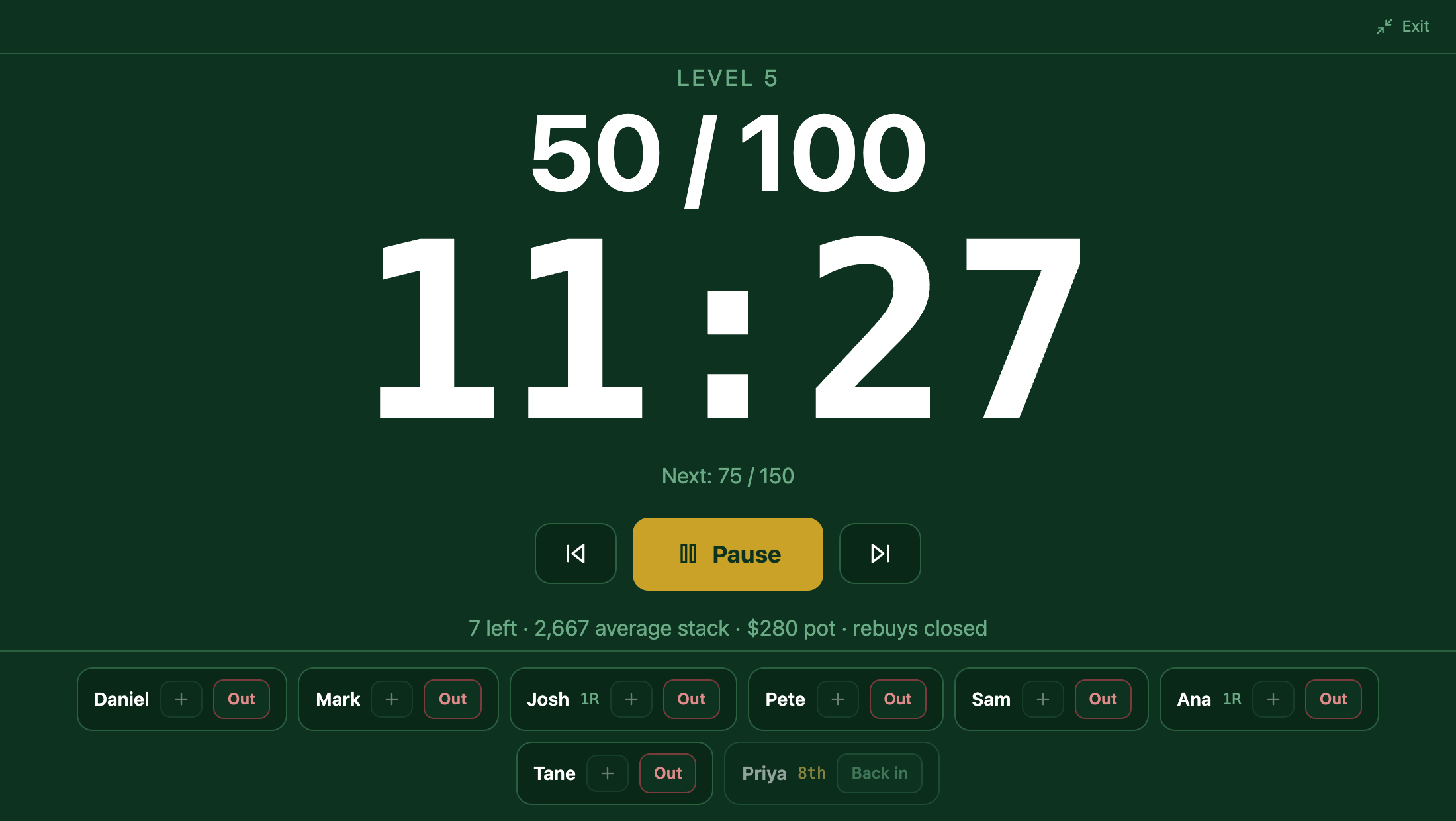 The full screen tournament clock showing level 5, blinds at 50/100, eleven and a half minutes remaining, and the field of players along the bottom